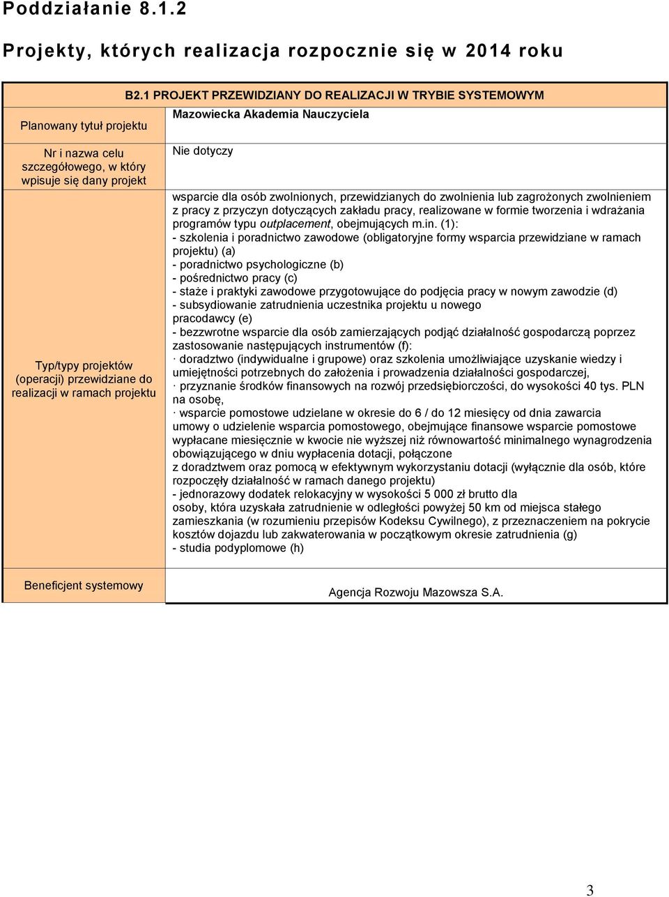 realizacji w ramach projektu Nie dotyczy wsparcie dla osób zwolnionych, przewidzianych do zwolnienia lub zagrożonych zwolnieniem z pracy z przyczyn dotyczących zakładu pracy, realizowane w formie
