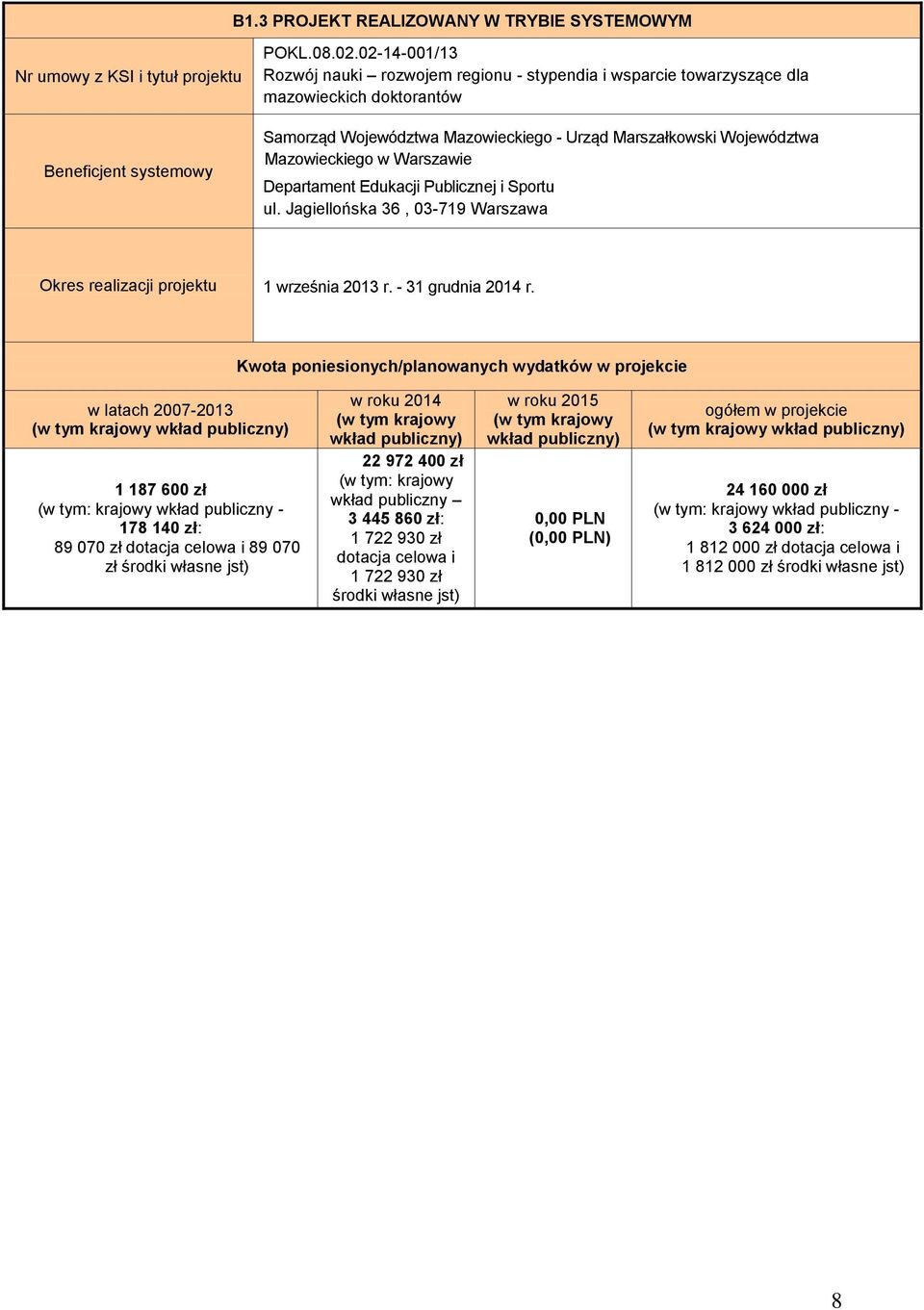 Warszawie Departament Edukacji Publicznej i Sportu ul. Jagiellońska 36, 03-719 Warszawa Okres realizacji projektu 1 września 2013 r. - 31 grudnia 2014 r.