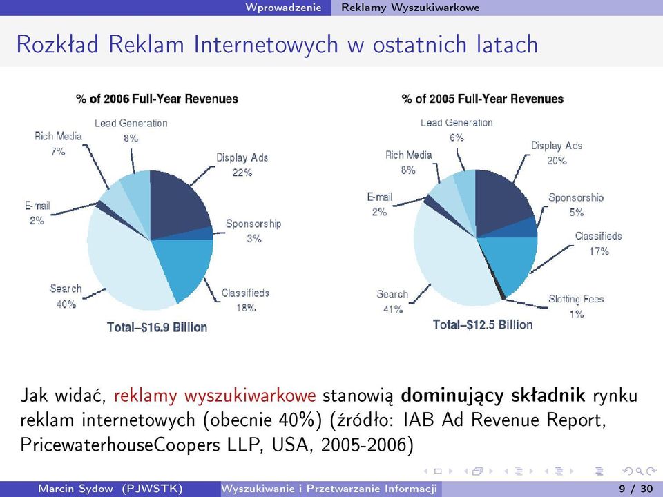 (obecnie 40%) (¹ródªo: IAB Ad Revenue Report, PricewaterhouseCoopers LLP,