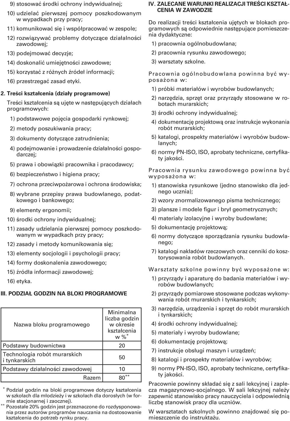 1) podstawowe pojęcia gospodarki rynkowej; 2) metody poszukiwania pracy; 3) dokumenty dotyczące zatrudnienia; 4) podejmowanie i prowadzenie działalności gospodarczej; 5) prawa i obowiązki pracownika