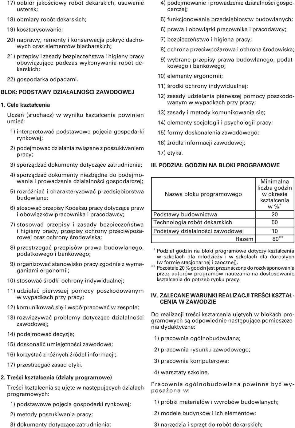 BLOK: PODSTAWY DZIAŁALNOŚCI ZAWODOWEJ 1) interpretować podstawowe pojęcia gospodarki rynkowej; 2) podejmować działania związane z poszukiwaniem pracy; 3) sporządzać dokumenty dotyczące zatrudnienia;