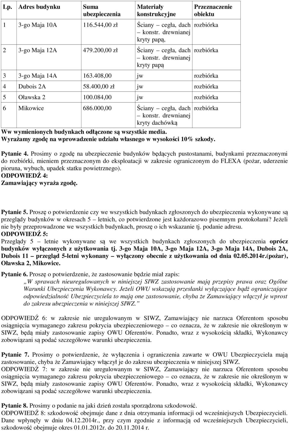 000,00 Ściany cegła, dach rozbiórka kryty dachówką Ww wymienionych budynkach odłączone są wszystkie media. Wyrażamy zgodę na wprowadzenie udziału własnego w wysokości 10% szkody. Pytanie 4.