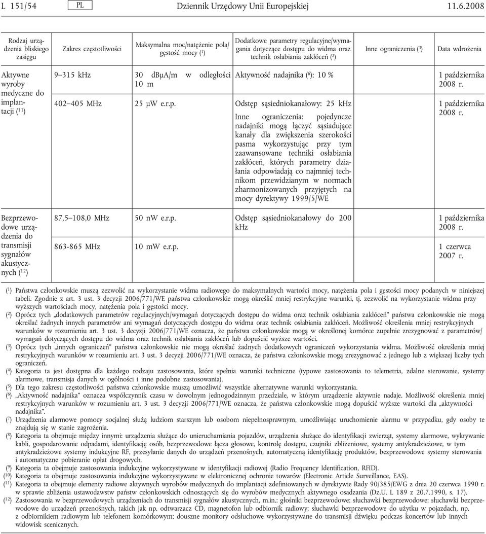 antacji ( 11 ) 9 315 khz 30 dbμa/m w odległości Aktywność nadajnika ( 6 ): 10 % 402 405 25 μw e.r.p.