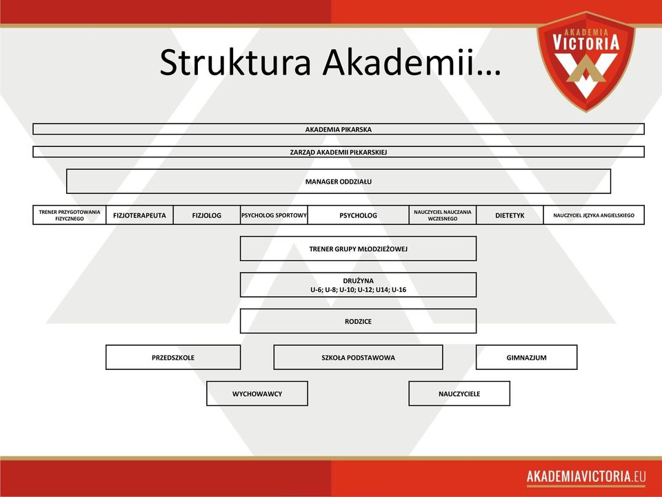 NAUCZANIA WCZESNEGO DIETETYK NAUCZYCIEL JĘZYKA ANGIELSKIEGO TRENER GRUPY MŁODZIEŻOWEJ DRUŻYNA