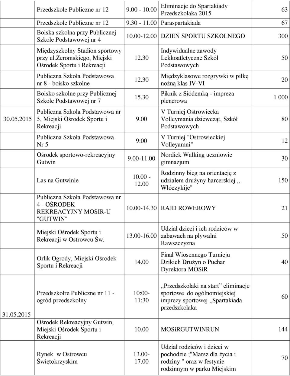 żeromskiego, Miejski Ośrodek Sportu i Publiczna Szkoła Podstawowa nr 8 - boisko szkolne Szkole Podstawowej nr 7 5, Publiczna Szkoła Podstawowa Nr 5 Ośrodek sportowo-rekreacyjny Gutwin Las na Gutwinie