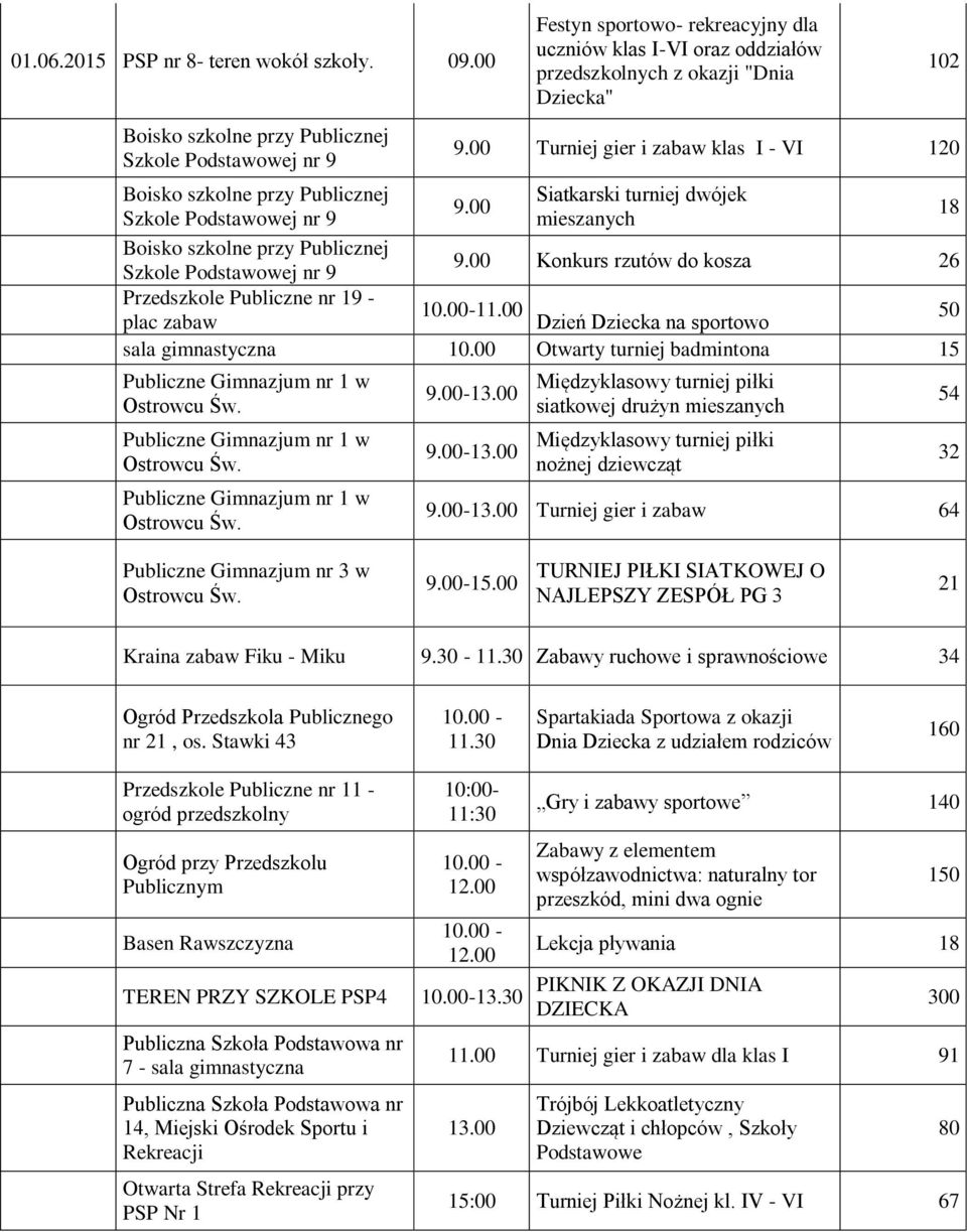 00 Otwarty turniej badmintona 15 9.00-13.00 9.00-13.00 Międzyklasowy turniej piłki siatkowej drużyn mieszanych Międzyklasowy turniej piłki nożnej dziewcząt 9.00-13.00 Turniej gier i zabaw 64 54 32 Publiczne Gimnazjum nr 3 w 9.