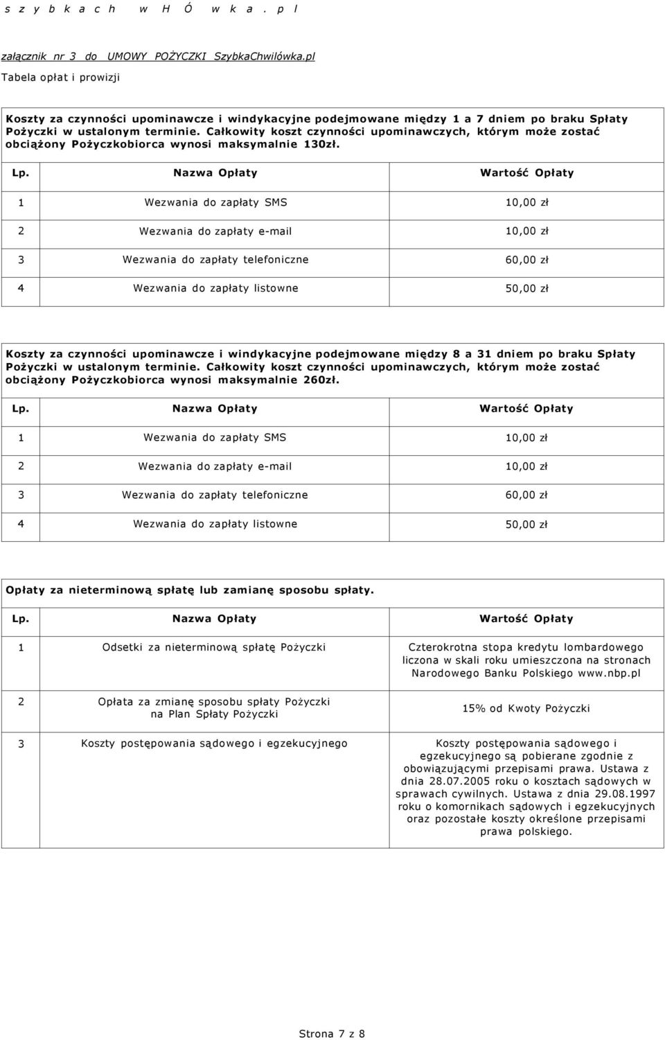 Całkowity koszt czynności upominawczych, którym może zostać obciążony Pożyczkobiorca wynosi maksymalnie 130zł. Lp.