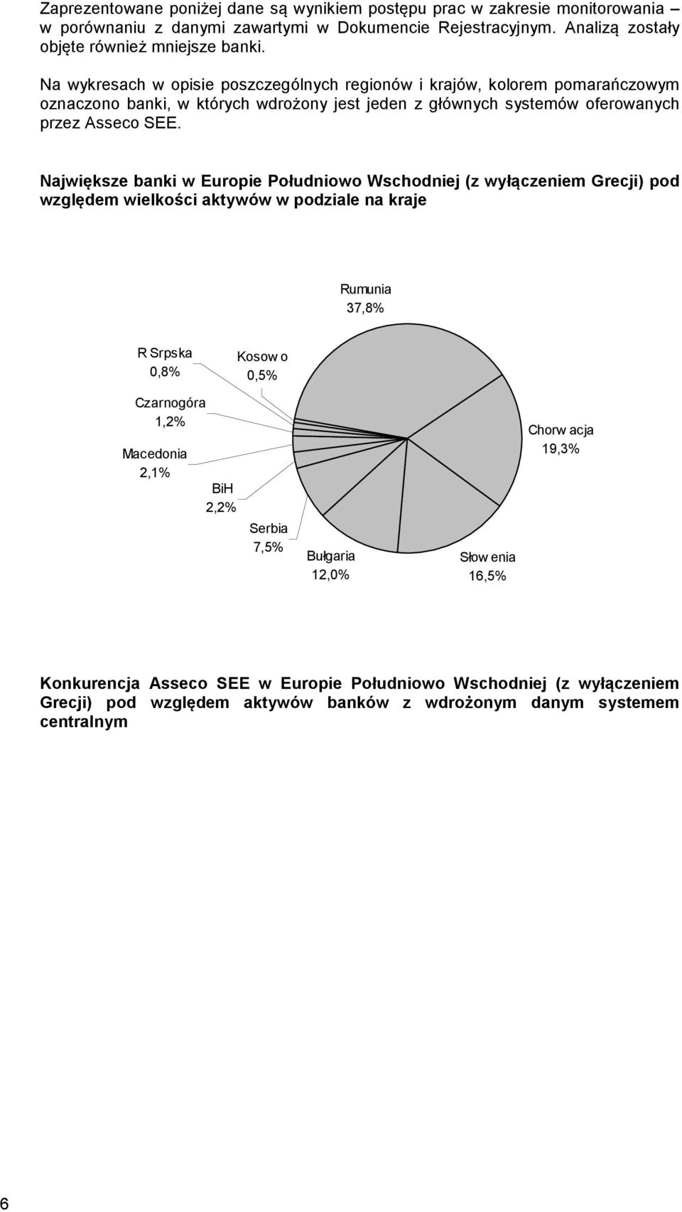 Największe banki w Europie Południowo Wschodniej (z wyłączeniem Grecji) pod względem wielkości aktywów w podziale na kraje Rumunia 37,8% R Srpska 0,8% Kosow o 0,5% Czarnogóra 1,2% Macedonia