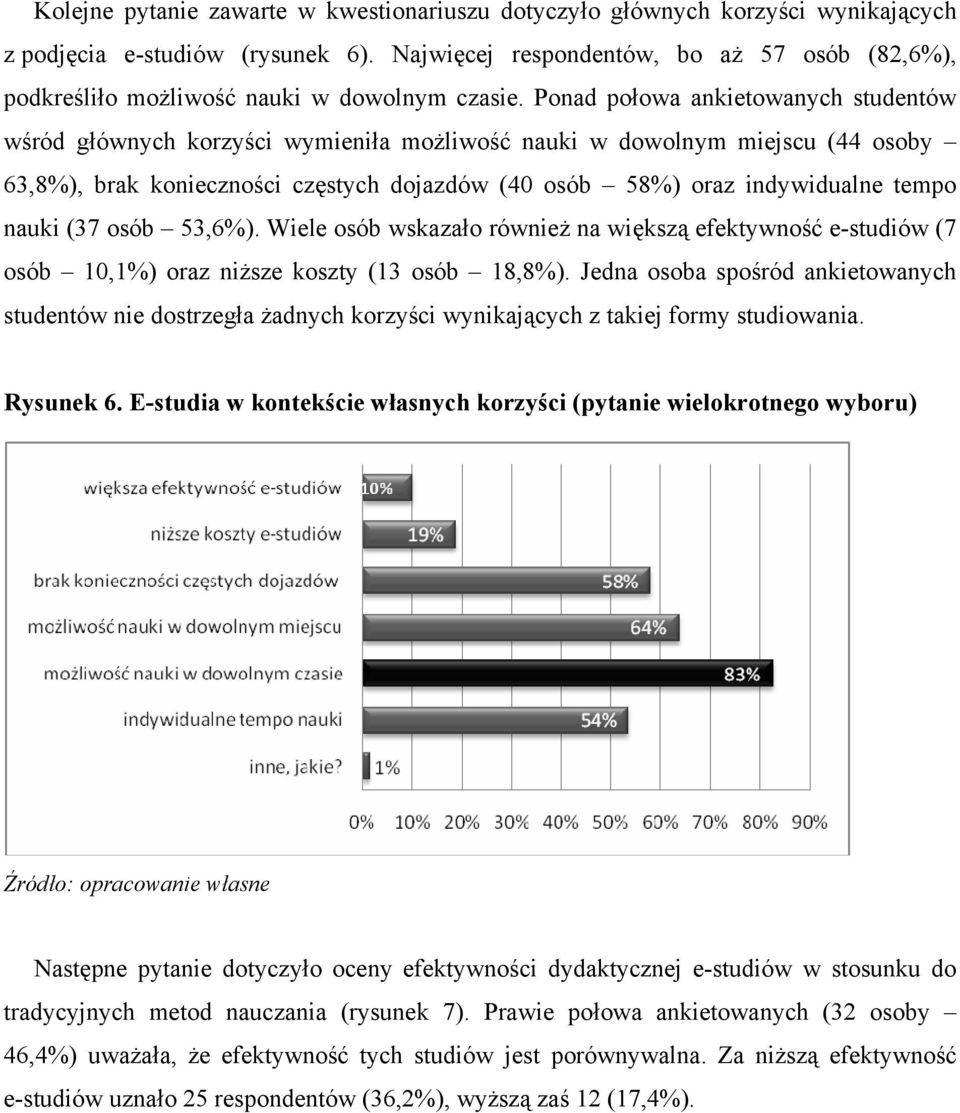 Ponad połowa ankietowanych studentów wśród głównych korzyści wymieniła możliwość nauki w dowolnym miejscu (44 osoby 63,8%), brak konieczności częstych dojazdów (40 osób 58%) oraz indywidualne tempo