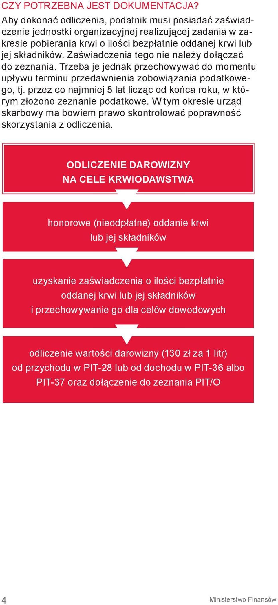 Zaświadczenia tego nie należy dołączać do zeznania. Trzeba je jednak przechowywać do momentu upływu terminu przedawnienia zobowiązania podatkowego, tj.