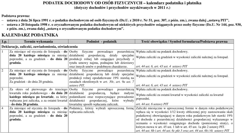 o zryczałtowanym podatku dochodowym od niektórych przychodów osiąganych przez osoby fizyczne (Dz.U. Nr 144, poz. 930, z późn. zm.), zwana dalej ustawą o zryczałtowanym podatku dochodowym.