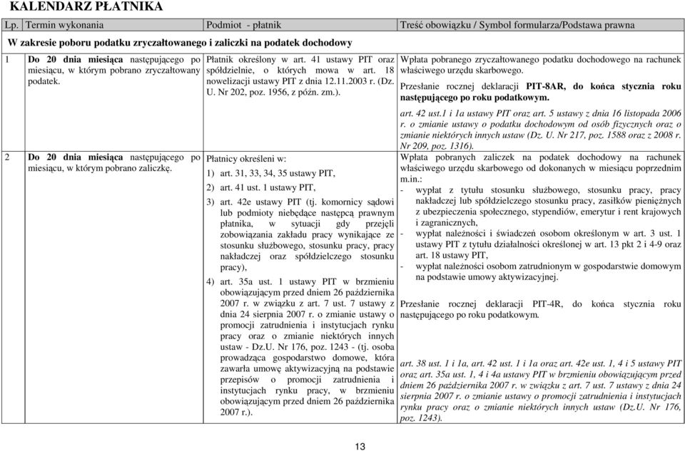 miesiącu, w którym pobrano zryczałtowany podatek. 2 Do 20 dnia miesiąca następującego po miesiącu, w którym pobrano zaliczkę. Płatnik określony w art.