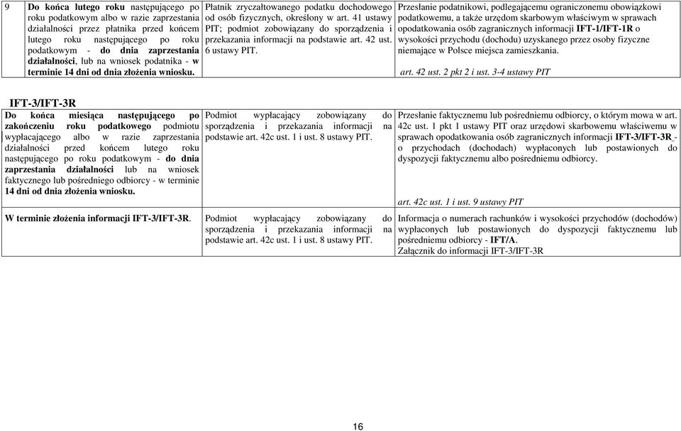 41 ustawy PIT; podmiot zobowiązany do sporządzenia i przekazania informacji na podstawie art. 42 ust. 6 ustawy PIT.