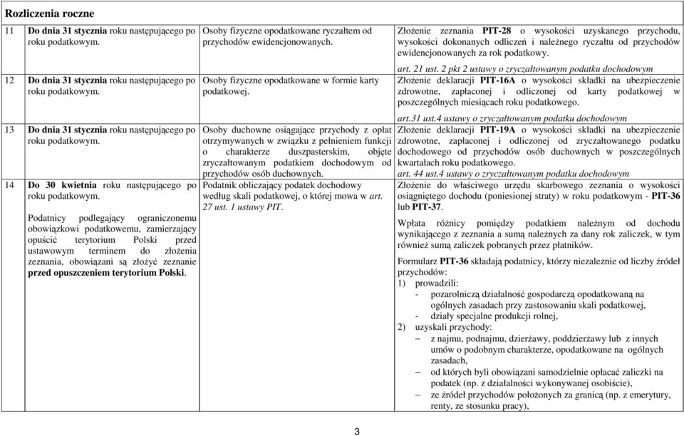 Podatnicy podlegający ograniczonemu obowiązkowi podatkowemu, zamierzający opuścić terytorium Polski przed ustawowym terminem do złoŝenia zeznania, obowiązani są złoŝyć zeznanie przed opuszczeniem