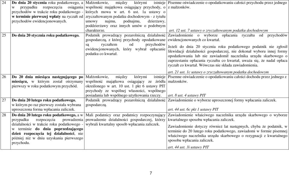 1a ustawy o zryczałtowanym podatku dochodowym - z tytułu umowy najmu, podnajmu, dzierŝawy, poddzierŝawy oraz innych umów o podobnym charakterze. 25 Do dnia 20 stycznia roku podatkowego.