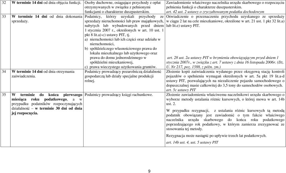 35 W terminie do końca pierwszego miesiąca roku podatkowego, a w przypadku podatników rozpoczynających działalność w terminie 30 dni od dnia jej rozpoczęcia.