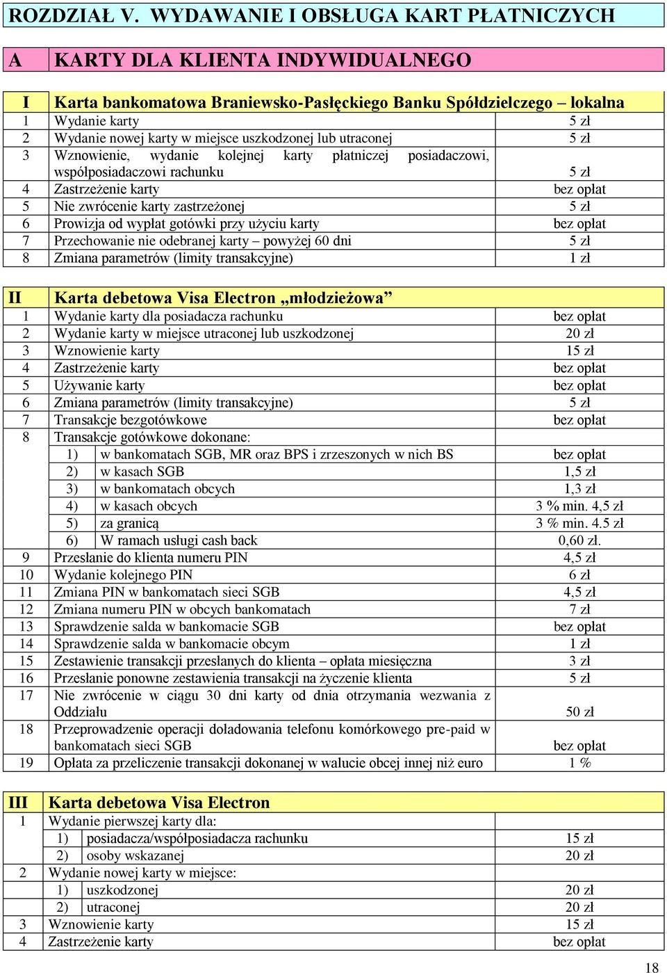 uszkodzonej lub utraconej 5 zł 3 Wznowienie, wydanie kolejnej karty płatniczej posiadaczowi, współposiadaczowi rachunku 5 zł 4 Zastrzeżenie karty 5 Nie zwrócenie karty zastrzeżonej 5 zł 6 Prowizja od