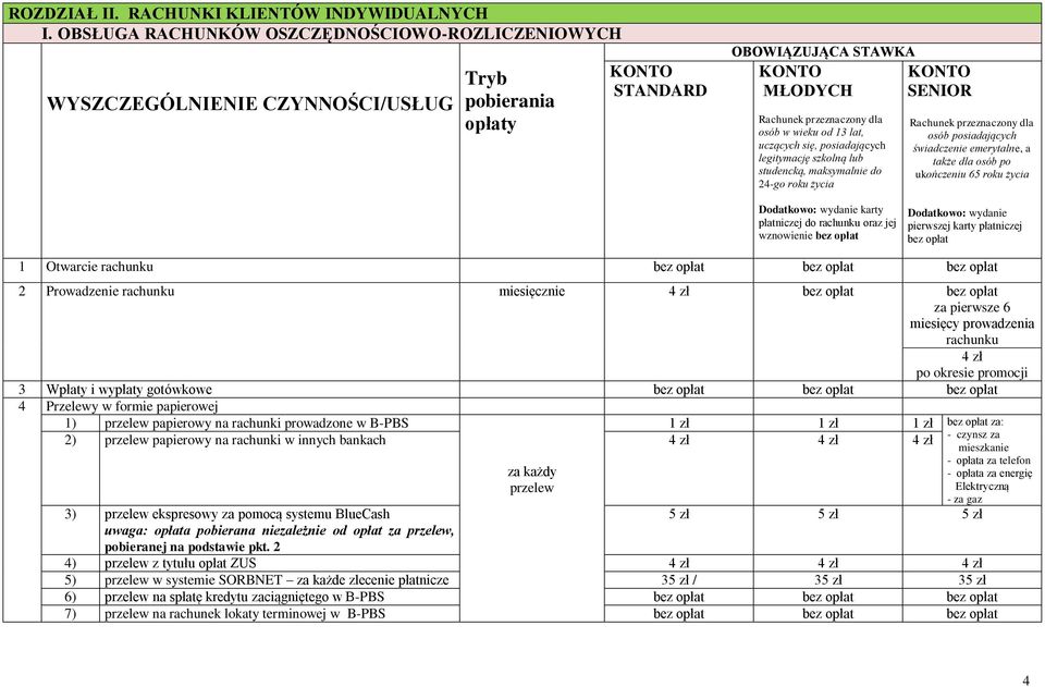 w wieku od 13 lat, uczących się, posiadających legitymację szkolną lub studencką, maksymalnie do 24-go roku życia Rachunek przeznaczony dla osób posiadających świadczenie emerytalne, a także dla osób