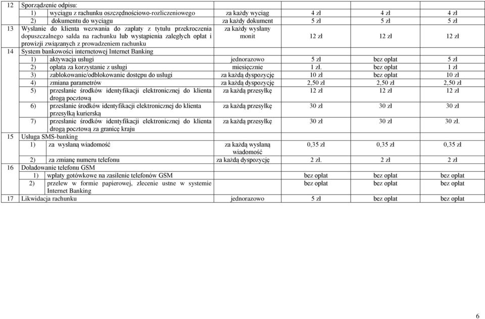bankowości internetowej Internet Banking 1) aktywacja usługi jednorazowo 5 zł 5 zł 2) opłata za korzystanie z usługi miesięcznie 1 zł.