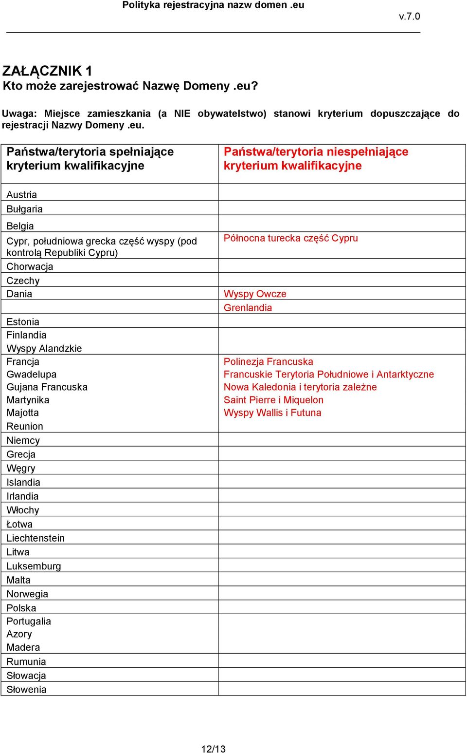 Państwa/terytoria spełniające kryterium kwalifikacyjne Austria Bułgaria Belgia Cypr, południowa grecka część wyspy (pod kontrolą Republiki Cypru) Chorwacja Czechy Dania Estonia Finlandia Wyspy