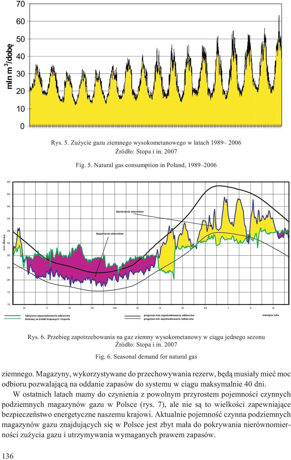 Zu ycie gazu ziemnego wysokometanowego w latach 1989 2006 ród³o: Stopa i in. 2007 Fig. 5.