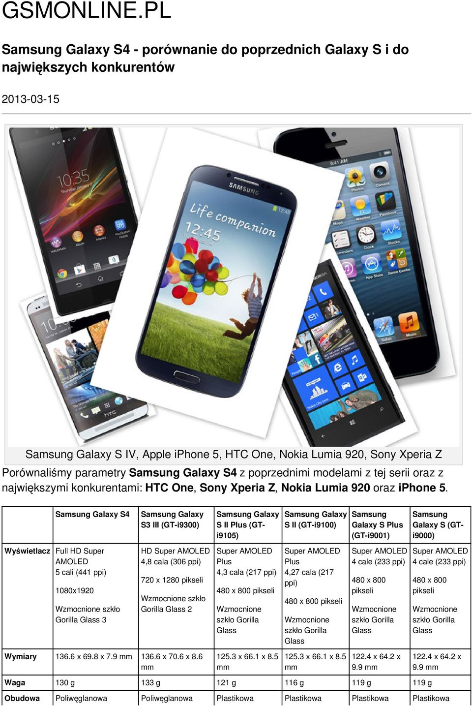 poprzednimi modelami z tej serii oraz z największymi konkurentami: HTC One, Sony Xperia Z, Nokia Lumia 920 oraz iphone 5.