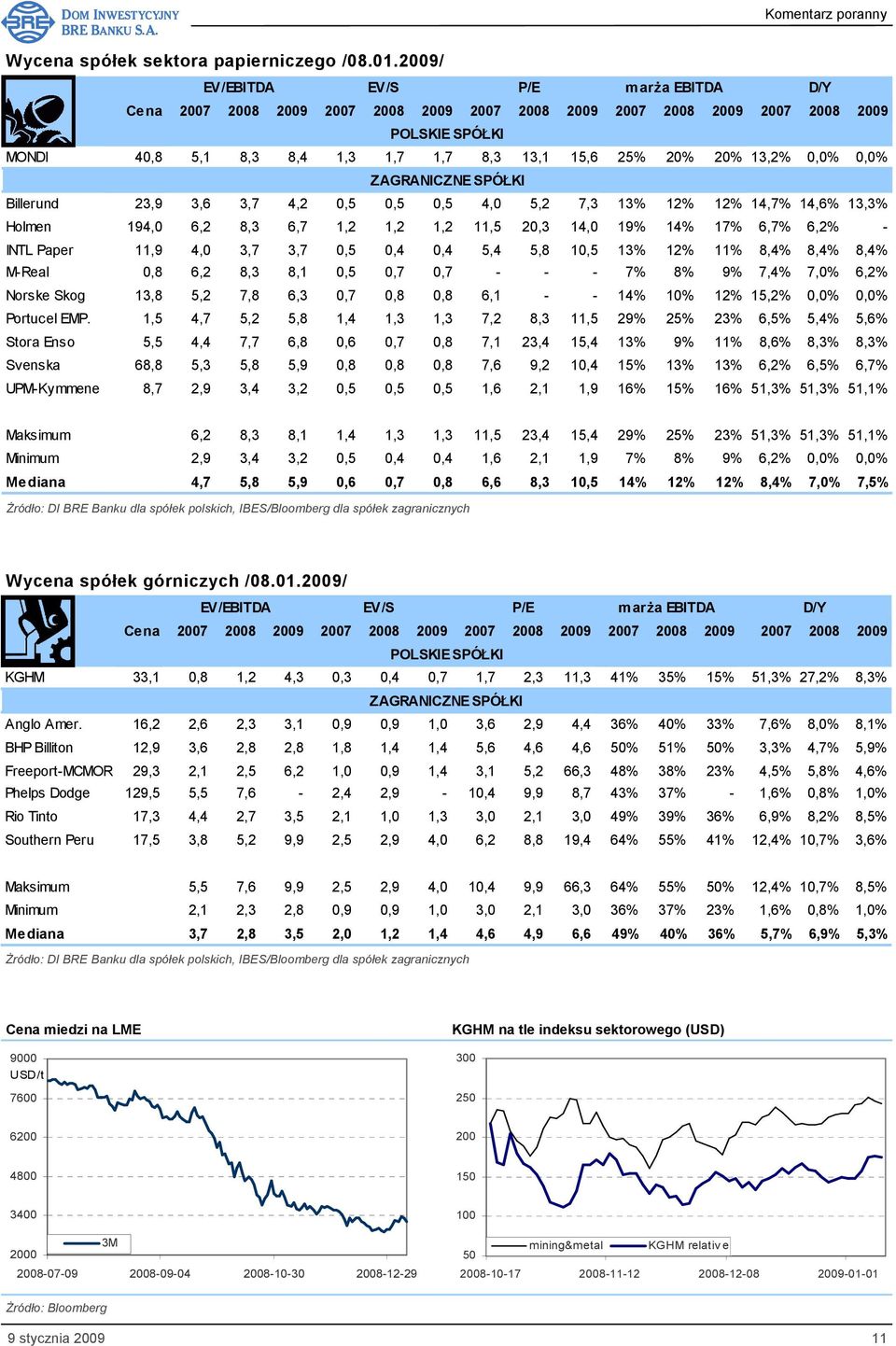 13,2% 0,0% 0,0% ZAGRANICZNE SPÓŁKI Billerund 23,9 3,6 3,7 4,2 0,5 0,5 0,5 4,0 5,2 7,3 13% 12% 12% 14,7% 14,6% 13,3% Holmen 194,0 6,2 8,3 6,7 1,2 1,2 1,2 11,5 20,3 14,0 19% 14% 17% 6,7% 6,2% - INTL
