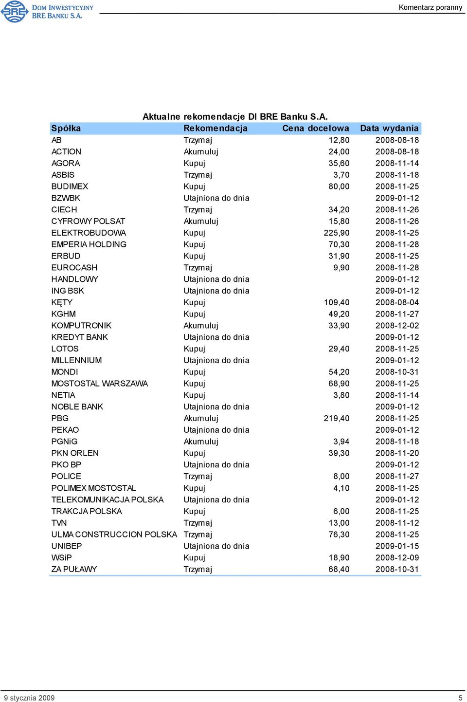 HOLDING Kupuj 70,30 2008-11-28 ERBUD Kupuj 31,90 2008-11-25 EUROCASH Trzymaj 9,90 2008-11-28 HANDLOWY Utajniona do dnia 2009-01-12 ING BSK Utajniona do dnia 2009-01-12 KĘTY Kupuj 109,40 2008-08-04