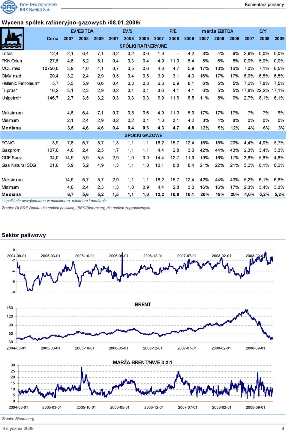 0,0% 0,0% PKN Orlen 27,6 4,6 5,2 5,1 0,4 0,3 0,4 4,9 11,0 5,4 8% 6% 8% 0,0% 5,9% 0,0% MOL med. 10750,0 3,9 4,0 4,1 0,7 0,5 0,6 4,8 4,7 5,9 17% 13% 16% 7,0% 7,1% 6,5% OMV med.