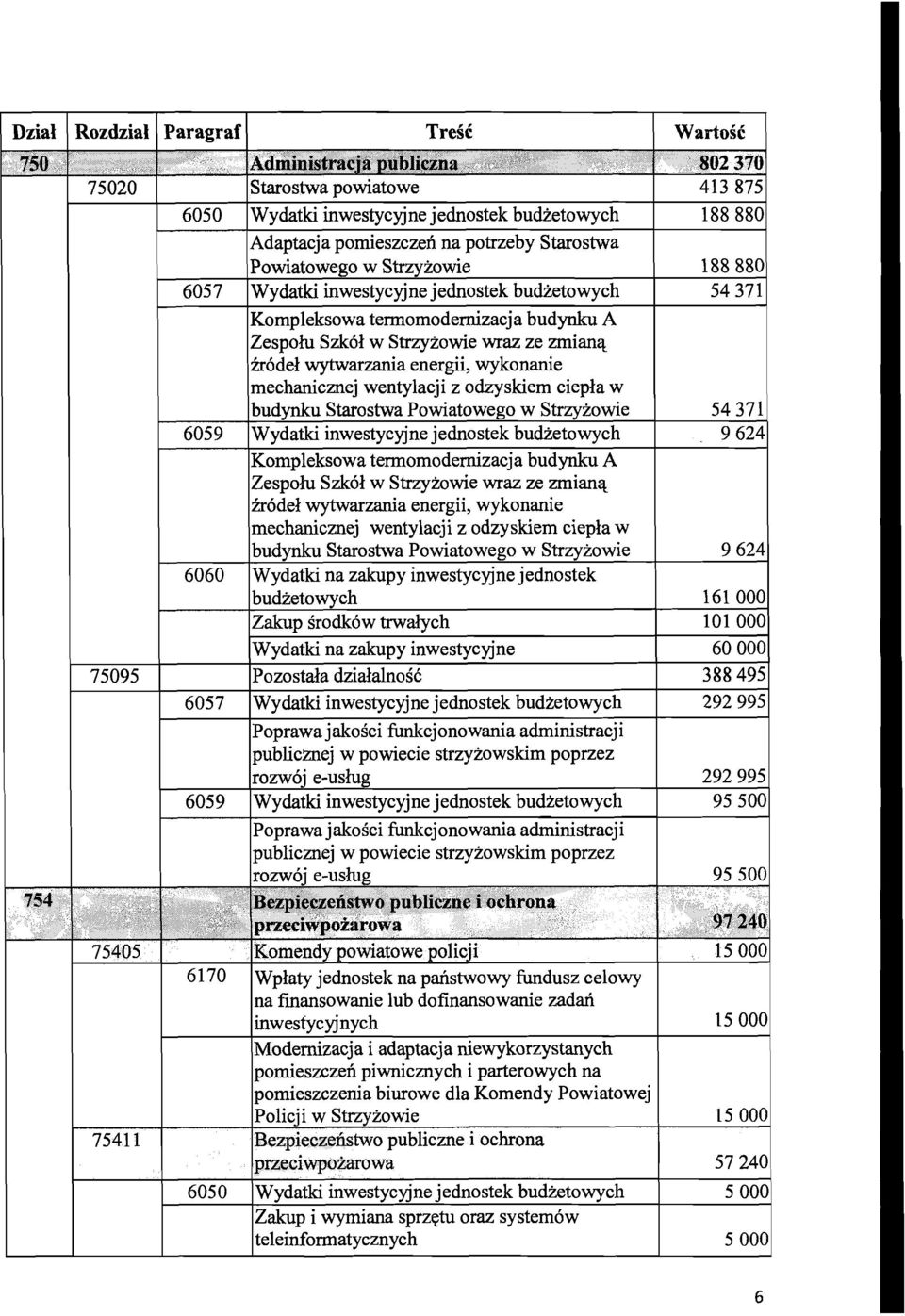Bezpieczefistwo publiczne i ochrona przeciwpoiarowa Wydatki inwestycyjne jednostek
