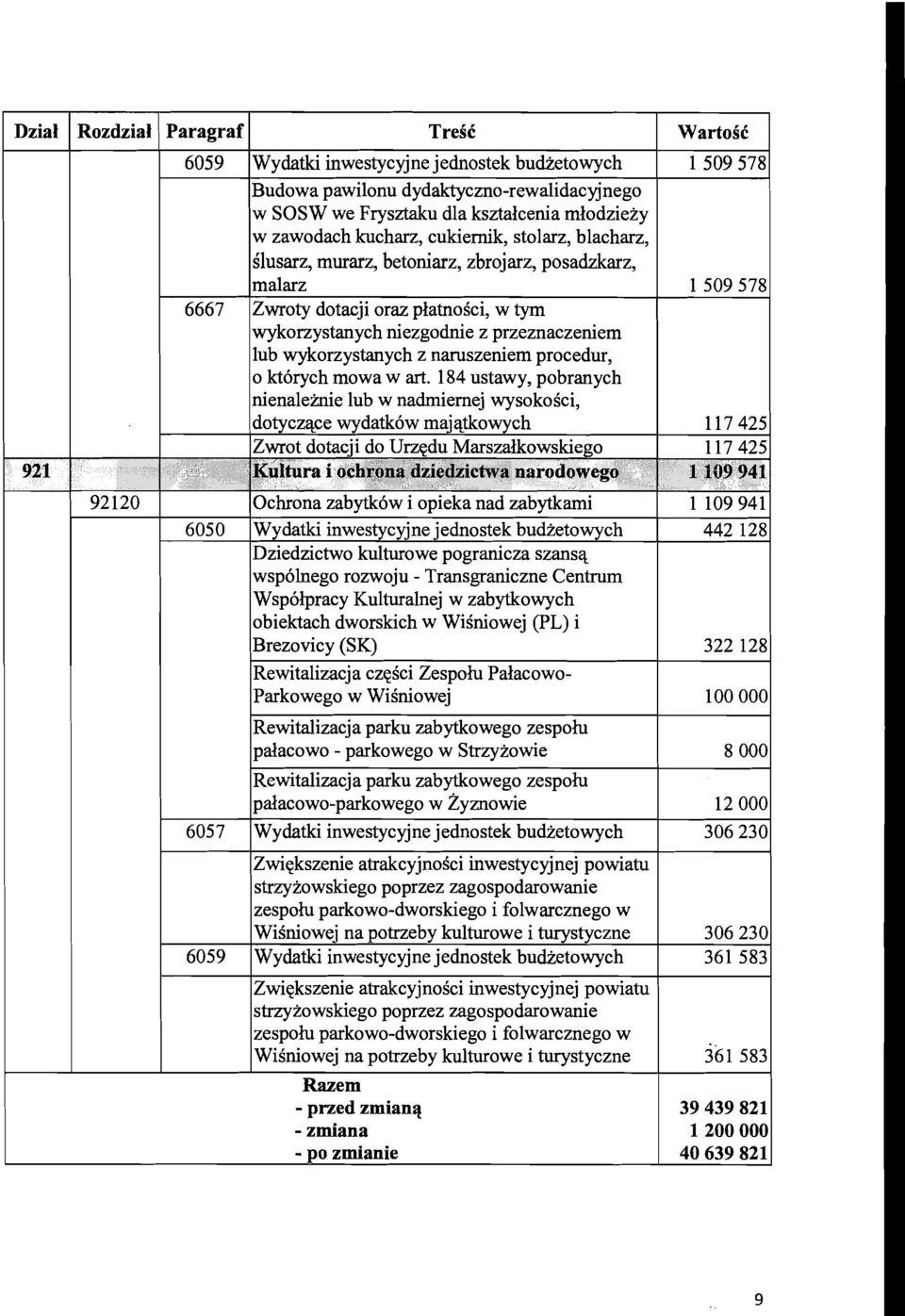 184 ustawy, pobranych nienaleinie lub w nadrniernej wysokoici, Wart066 1 509 578 1 509 578 6057 6059 wsp6lnego romoju - T Wsp6lpracy Kulturalnej w zabytkowych obiektach dworskich w Wiiniowej (PL) i