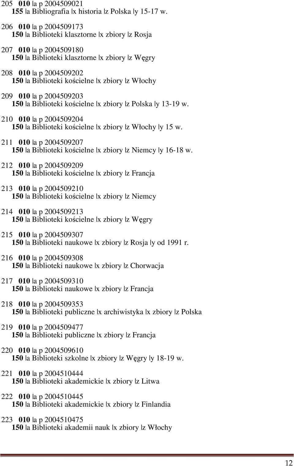 Włochy 209 010 a p 2004509203 150 a Biblioteki kościelne x zbiory z Polska y 13-19 w. 210 010 a p 2004509204 150 a Biblioteki kościelne x zbiory z Włochy y 15 w.