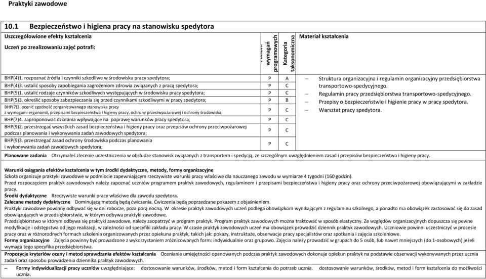 ustalić sposoby zapobiegania zagrożeniom zdrowia związanych z pracą spedytora; transportowo-spedycyjnego. H(5)1.