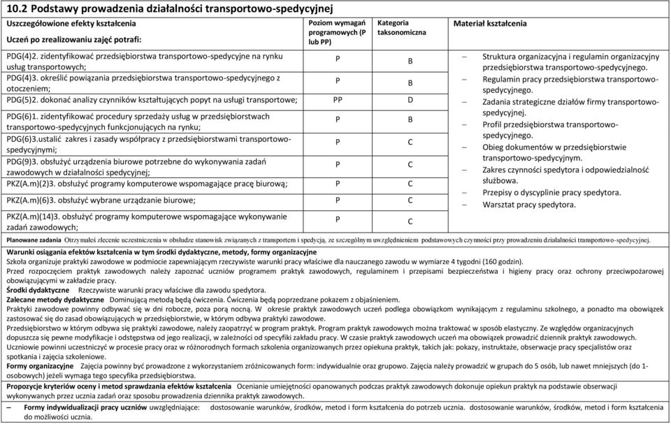 zidentyfikować procedury sprzedaży usług w przedsiębiorstwach transportowo-spedycyjnych funkcjonujących na rynku; G(6)3.