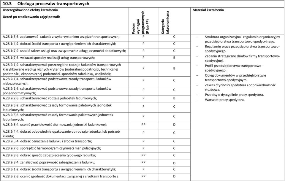 ustalić zakres usługi oraz związanych z usługą czynności dodatkowych; A.28.1(7)3. wskazać sposoby realizacji usług transportowych; Zadania strategiczne działów firmy transportowospedycyjnej. A.28.2(1)2.