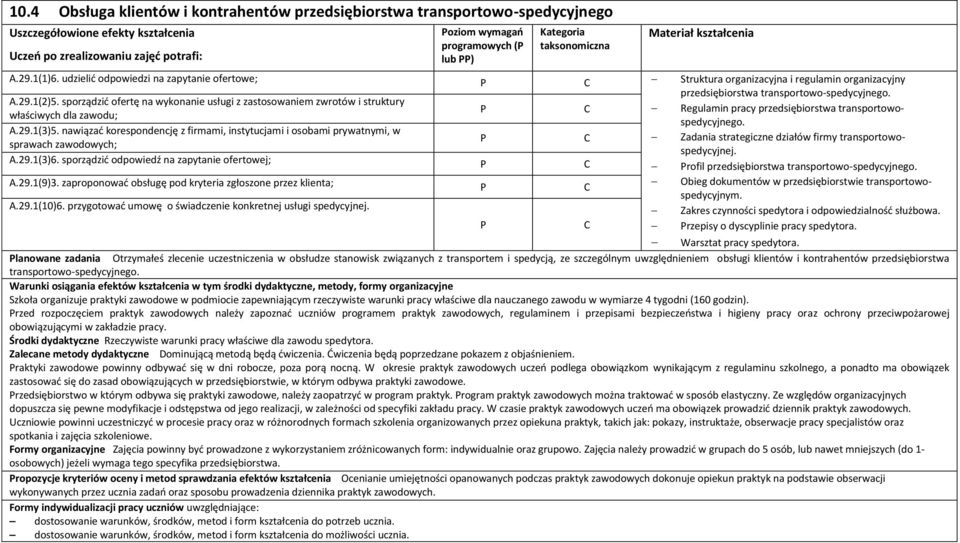 sporządzić ofertę na wykonanie usługi z zastosowaniem zwrotów i struktury Regulamin pracy przedsiębiorstwa transportowospedycyjnego. właściwych dla zawodu; A.29.1(3)5.