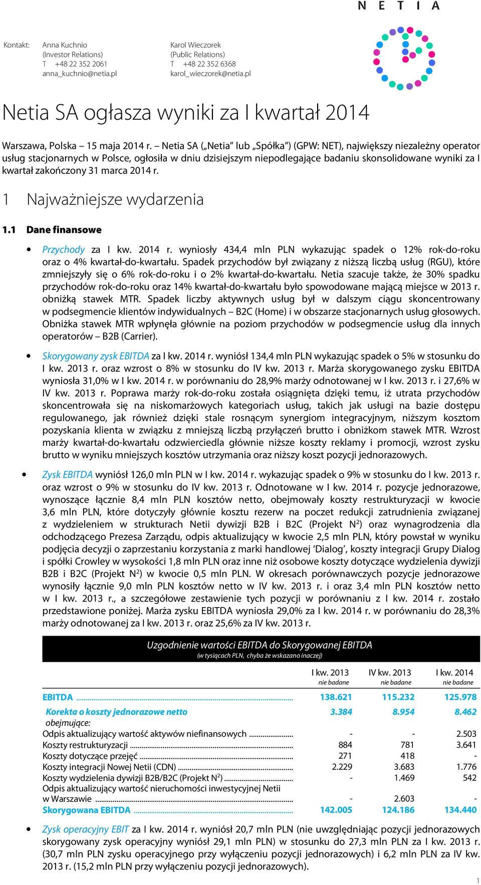 Netia SA ( Netia lub Spółka ) (GPW: NET), największy niezależny operator usług stacjonarnych w Polsce, ogłosiła w dniu dzisiejszym niepodlegające badaniu skonsolidowane wyniki za I kwartał zakończony