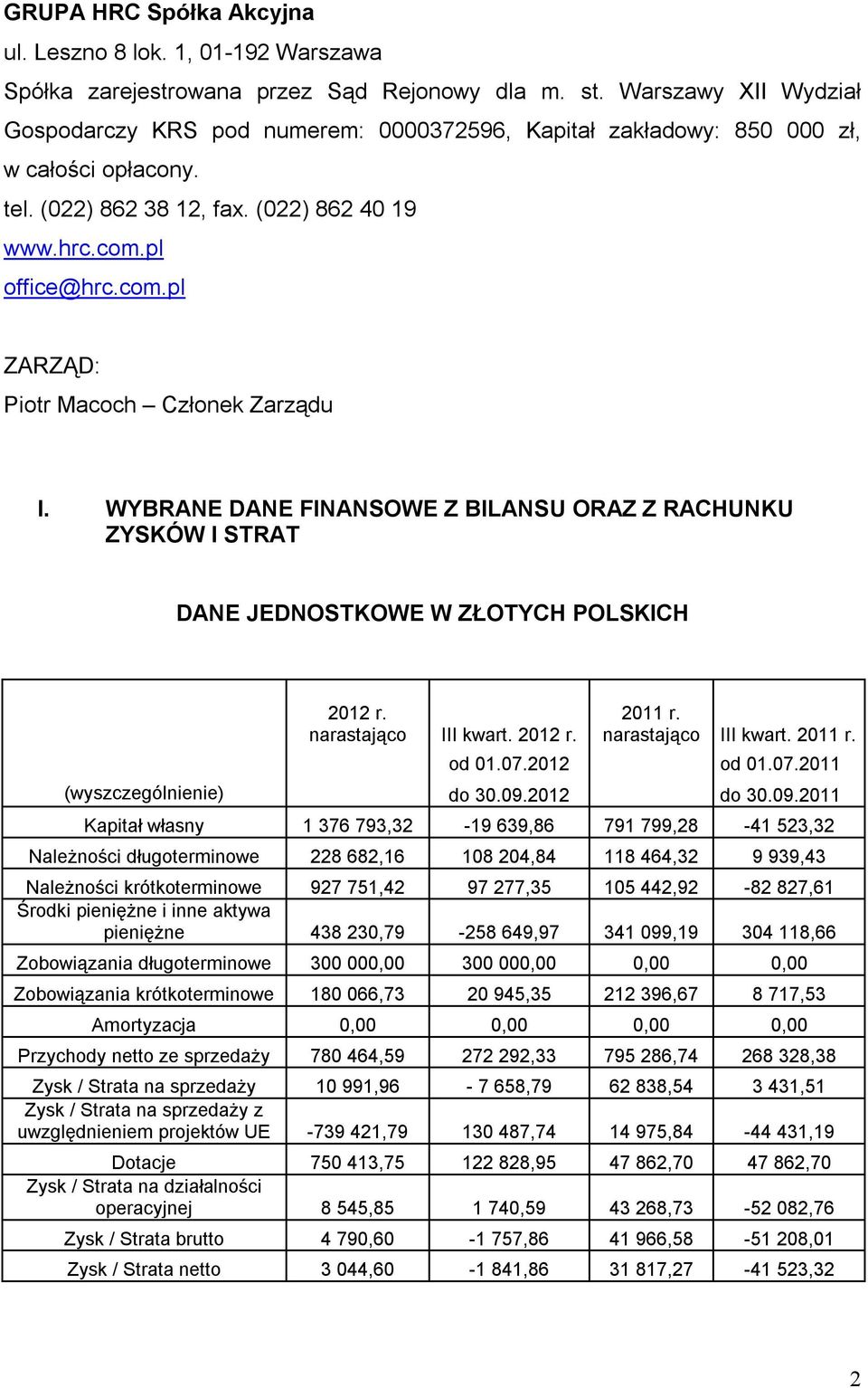 pl office@hrc.com.pl ZARZĄD: Piotr Macoch Członek Zarządu I. WYBRANE DANE FINANSOWE Z BILANSU ORAZ Z RACHUNKU ZYSKÓW I STRAT DANE JEDNOSTKOWE W ZŁOTYCH POLSKICH 2012 r. narastająco III kwart. 2012 r. 2011 r.