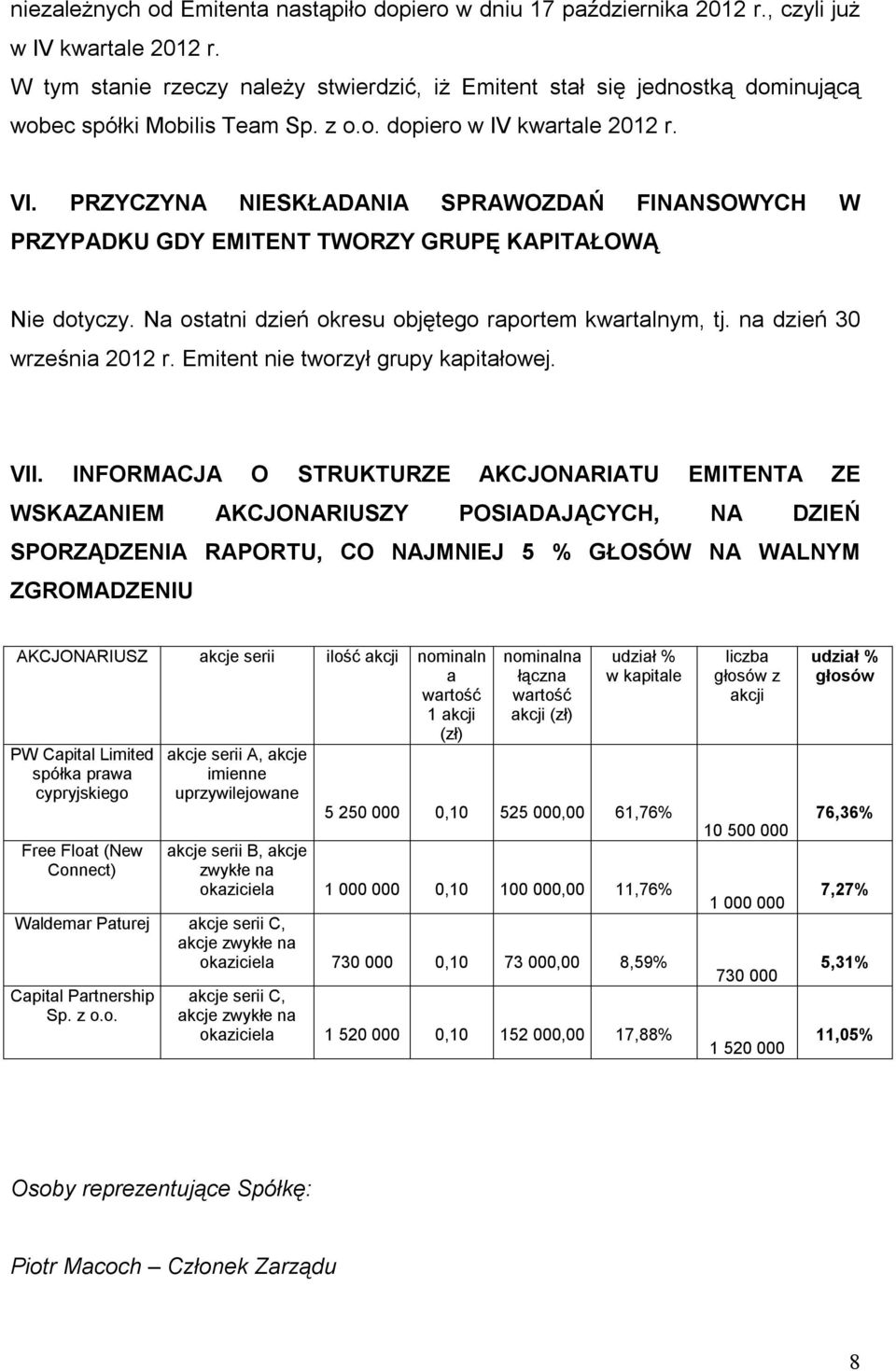 PRZYCZYNA NIESKŁADANIA SPRAWOZDAŃ FINANSOWYCH W PRZYPADKU GDY EMITENT TWORZY GRUPĘ KAPITAŁOWĄ Nie dotyczy. Na ostatni dzień okresu objętego raportem kwartalnym, tj. na dzień 30 września 2012 r.