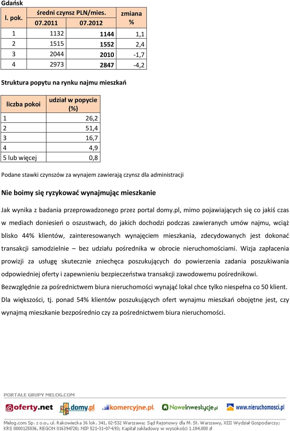 pl, mimo pojawiających się co jakiś czas w mediach doniesieo o oszustwach, do jakich dochodzi podczas zawieranych umów najmu, wciąż blisko 44 klientów, zainteresowanych wynajęciem mieszkania,