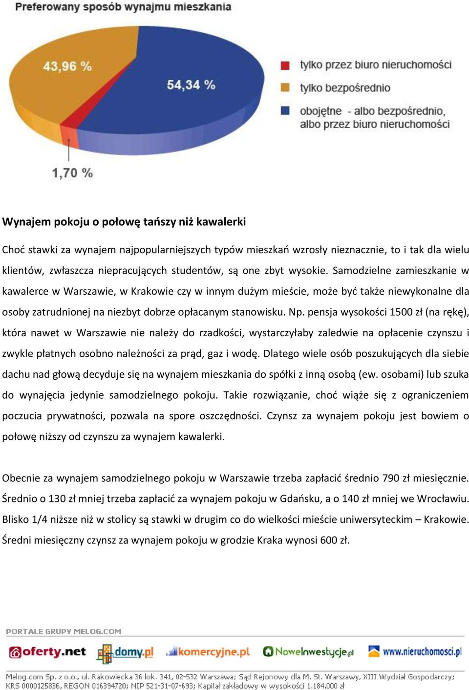 pensja wysokości 1500 zł (na rękę), która nawet w Warszawie nie należy do rzadkości, wystarczyłaby zaledwie na opłacenie czynszu i zwykle płatnych osobno należności za prąd, gaz i wodę.