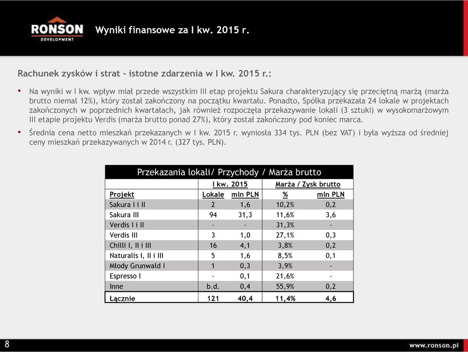 Ponadto, Spółka przekazała 24 lokale w projektach zakończonych w poprzednich kwartałach, jak równieŝ rozpoczęła przekazywanie lokali (3 sztuki) w wysokomarŝowym III etapie projektu Verdis (marŝa