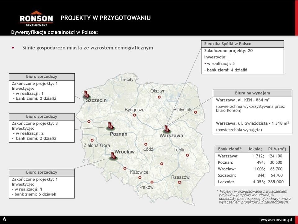 Szczecin Zielona Góra Tri-city Poznań Wrocław Bydgoszcz Łódź Katowice Kraków Olsztyn Białystok Warszawa Lublin Rzeszów Siedziba Spółki w Polsce Zakończone projekty: 20 Inwestycje: - w realizacji: 5 -