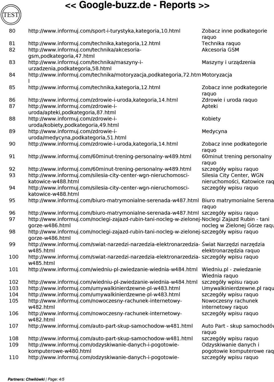 htm Motoryzacja l 85 http://www.informuj.com/technika,kategoria,12.html 86 http://www.informuj.com/zdrowie-i-uroda,kategoria,14.html Zdrowie i uroda 87 http://www.informuj.com/zdrowie-i- Apteki uroda/apteki,podkategoria,87.