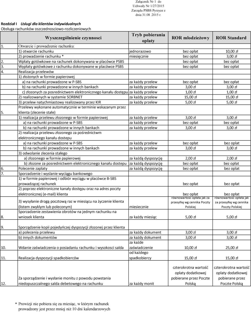 Otwarcie i prowadzenie rachunku: 1) otwarcie rachunku jednorazowo bez opłat 10,00 zł 2) prowadzenie rachunku * miesięcznie bez opłat 3,00 zł 2.