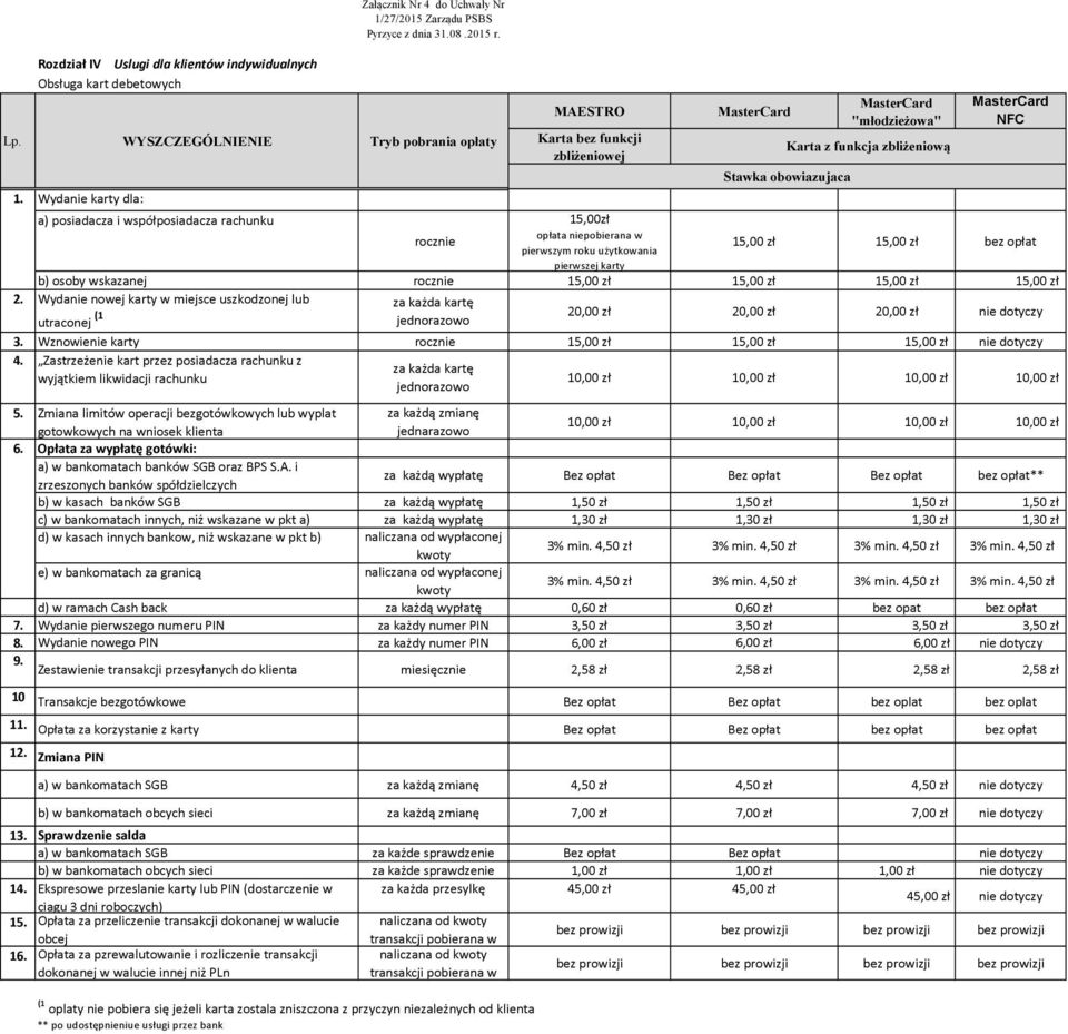Wydanie karty dla: a) posiadacza i współposiadacza rachunku 15,00zł opłata niepobierana w rocznie pierwszym roku użytkowania 15,00 zł 15,00 zł bez opłat pierwszej karty b) osoby wskazanej rocznie