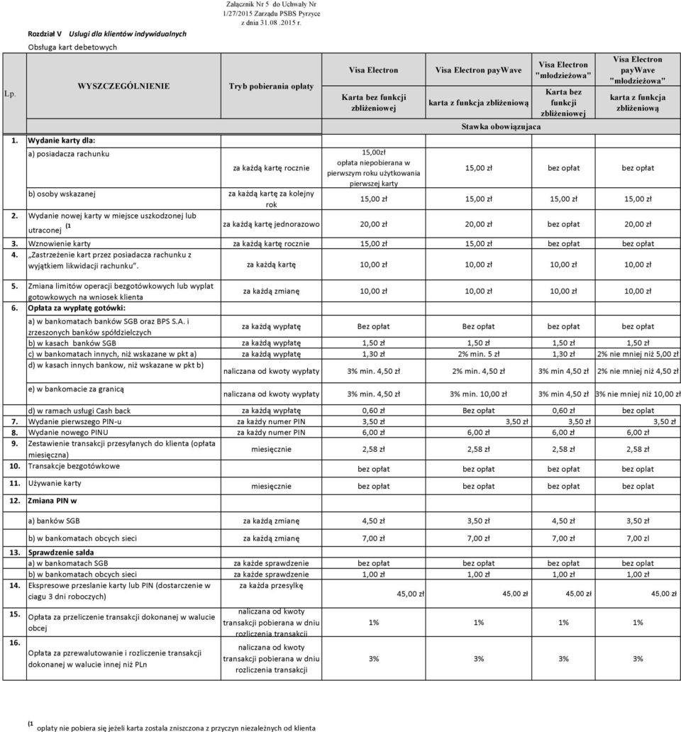 funkcja zbliżeniową a) posiadacza rachunku 15,00zł za każdą kartę rocznie opłata niepobierana w pierwszym roku użytkowania 15,00 zł bez opłat bez opłat pierwszej karty b) osoby wskazanej za każdą