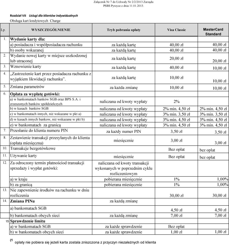 Wydanie karty dla: a) posiadacza i współposiadacza rachunku za każdą kartę 40,00 zł 40,00 zł b) osoby wskazanej za każdą kartę 40,00 zł 40,00 zł 2.