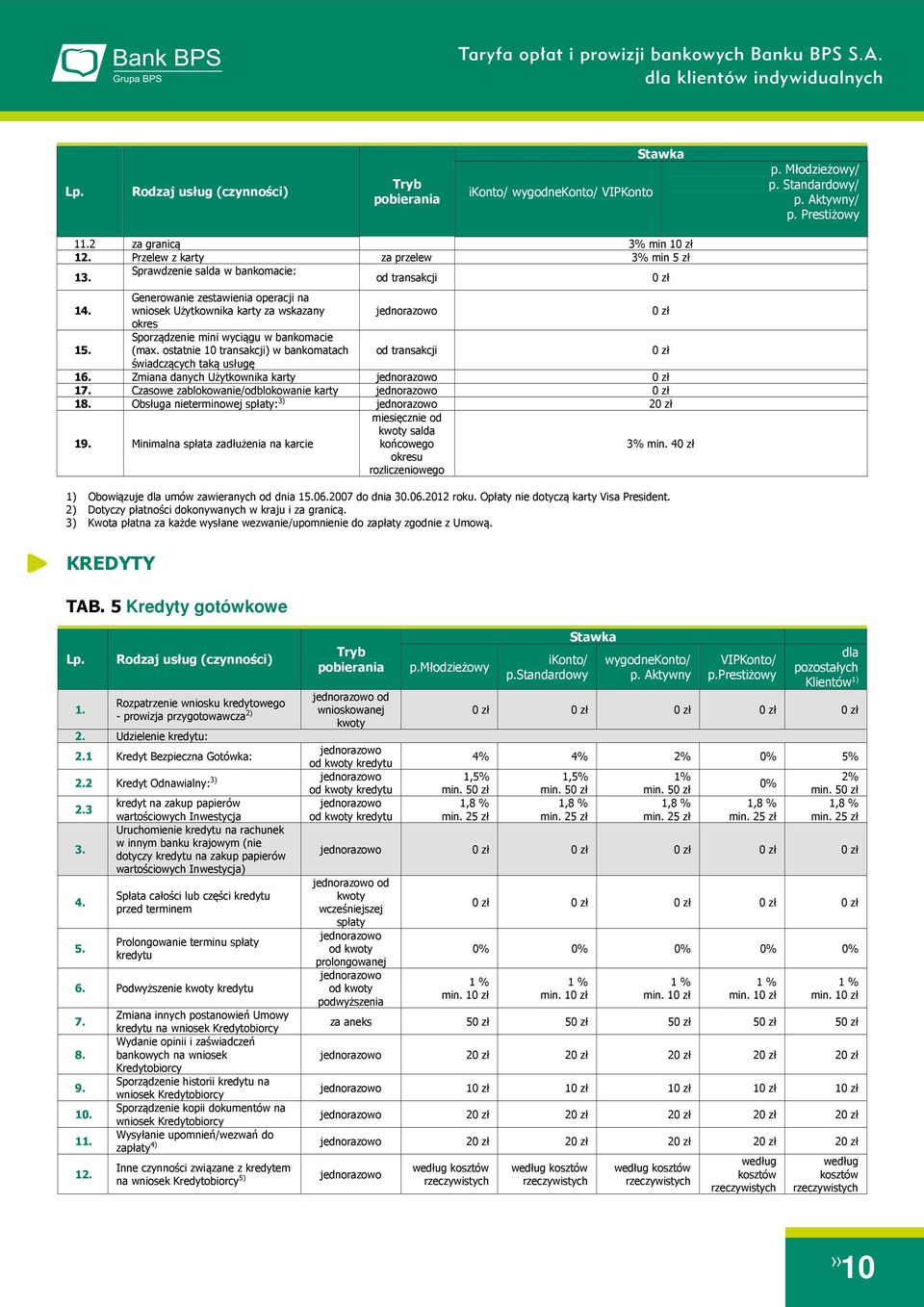 Sporządzenie mini wyciągu w bankomacie (max. ostatnie 10 transakcji) w bankomatach świadczących taką usługę 16. Zmiana danych Użytkownika karty 17. Czasowe zablokowanie/odblokowanie karty 18.