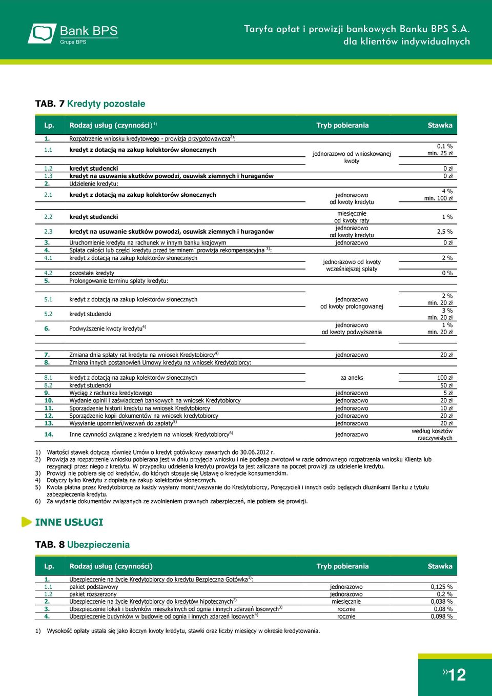 Udzielenie kredytu: 2.1 kredyt z dotacją na zakup kolektorów słonecznych od kwoty kredytu 4 % min. 10 2.2 kredyt studencki miesięcznie od kwoty raty 1 % 2.